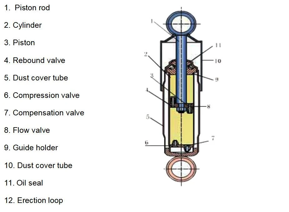 Shock Absorbers Tubes thumbnail 4